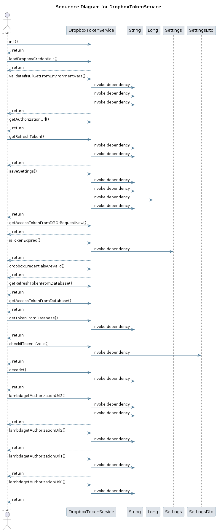 UML SEQ Diagram