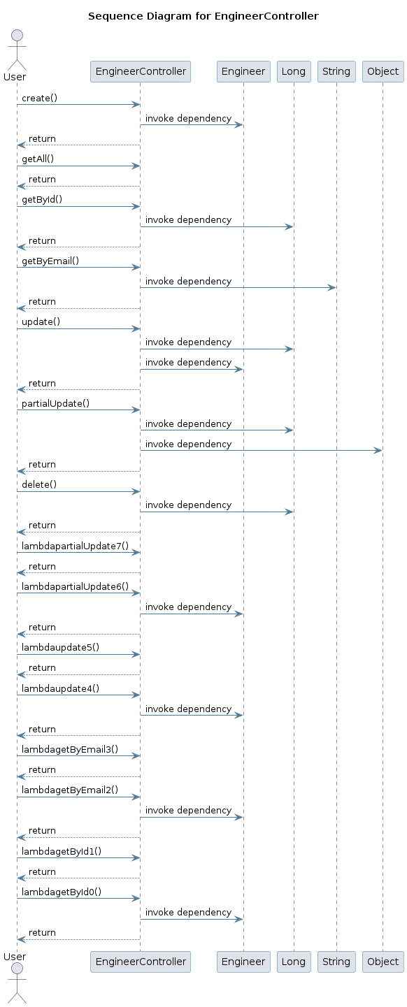 UML SEQ Diagram