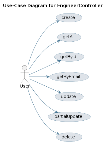 UML USECASE Diagram
