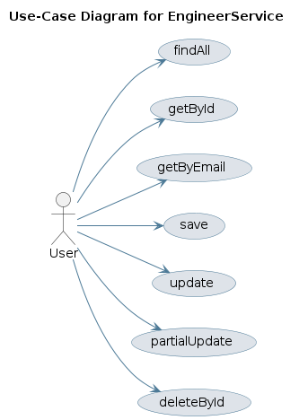 UML USECASE Diagram