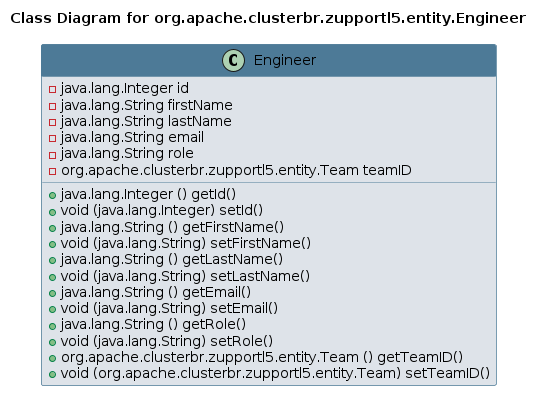UML CLASS Diagram