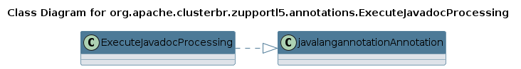 UML CLASS Diagram