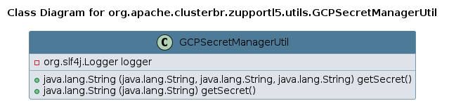 UML CLASS Diagram