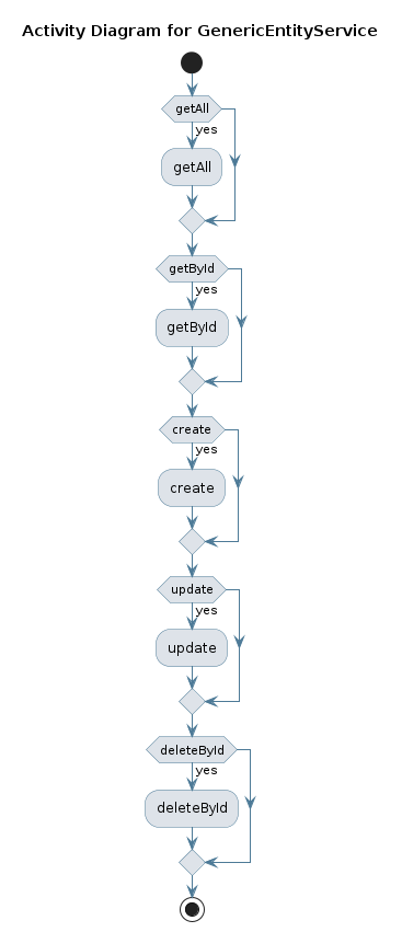 UML ACTIVITY Diagram