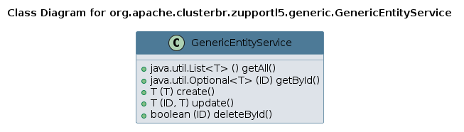 UML CLASS Diagram