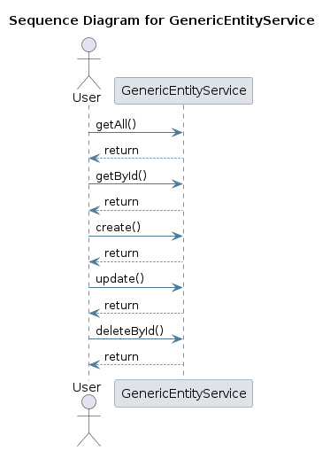 UML SEQ Diagram
