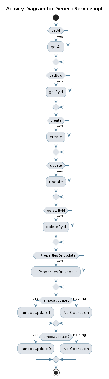 UML ACTIVITY Diagram