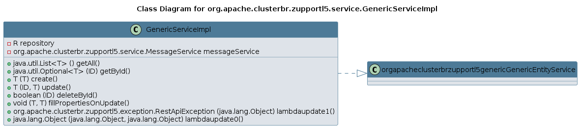 UML CLASS Diagram