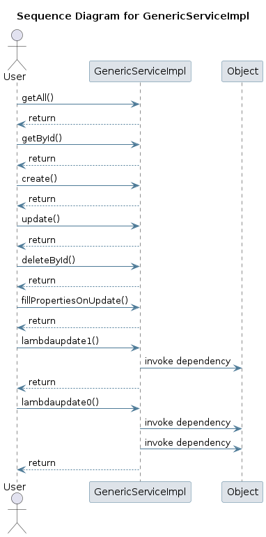 UML SEQ Diagram