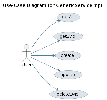 UML USECASE Diagram