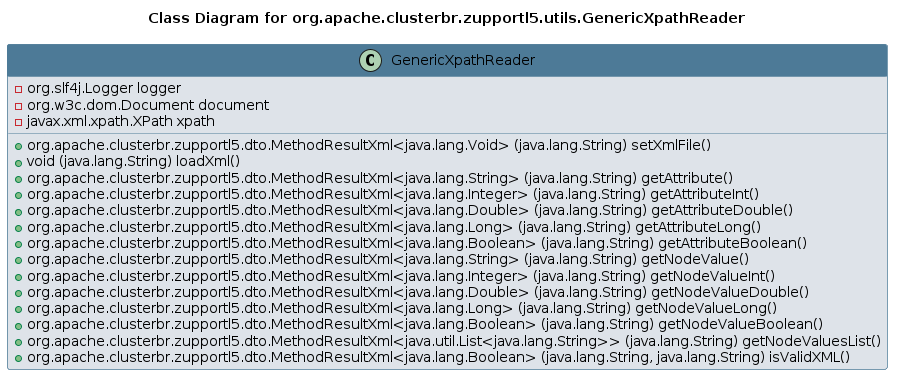 UML CLASS Diagram
