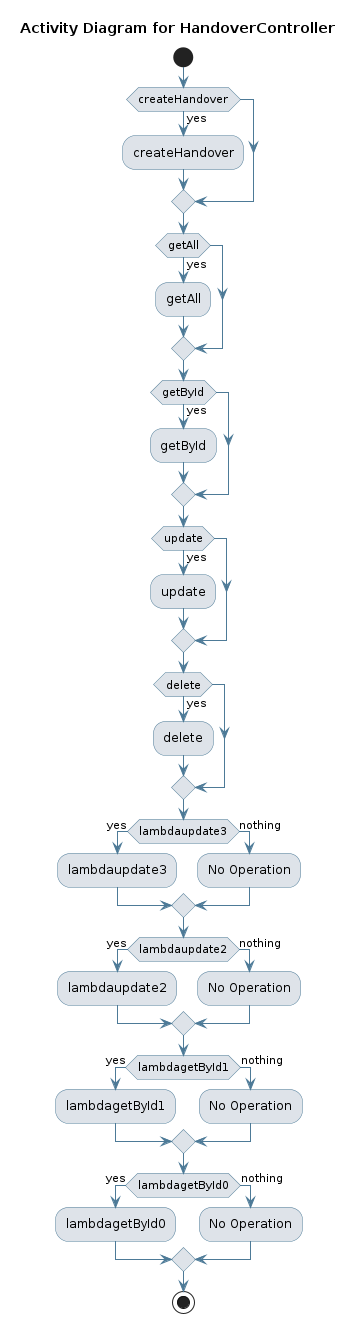 UML ACTIVITY Diagram