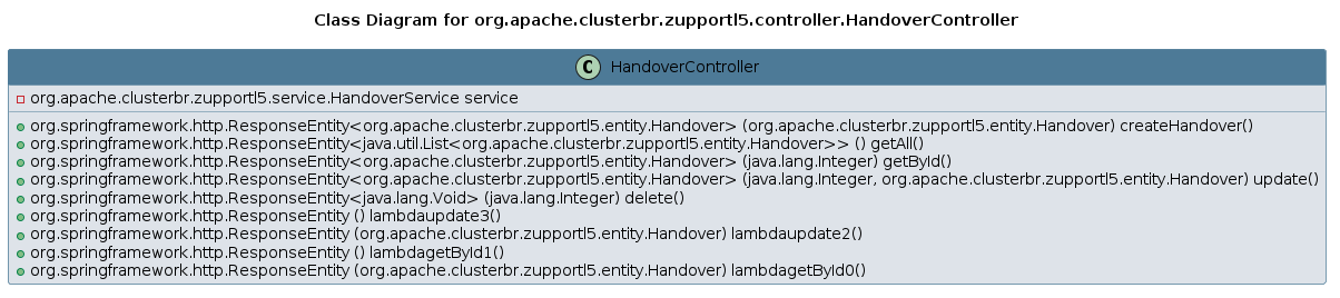UML CLASS Diagram