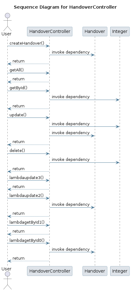 UML SEQ Diagram