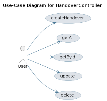 UML USECASE Diagram
