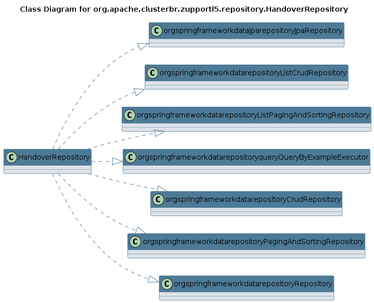 UML CLASS Diagram