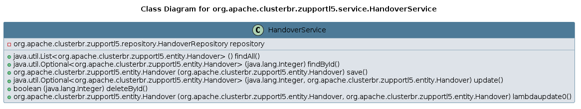 UML CLASS Diagram