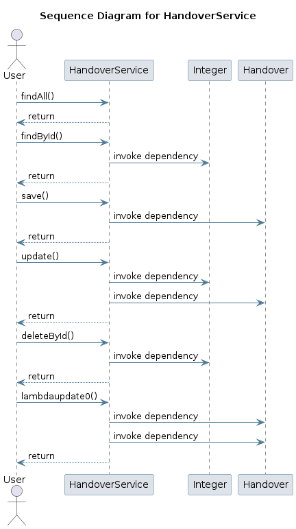 UML SEQ Diagram