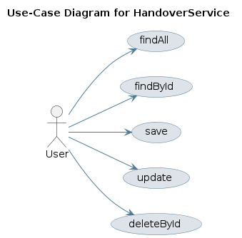 UML USECASE Diagram