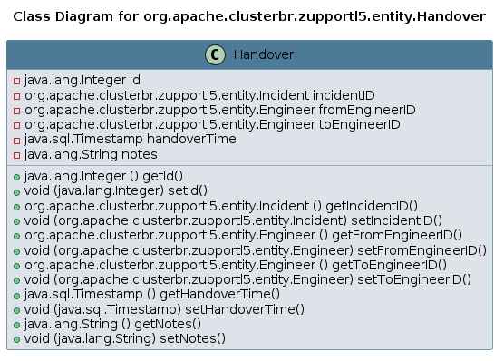 UML CLASS Diagram