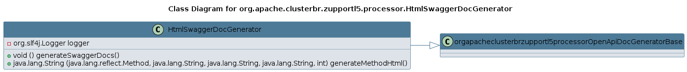 UML CLASS Diagram