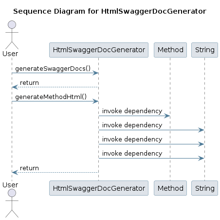 UML SEQ Diagram