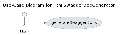 UML USECASE Diagram