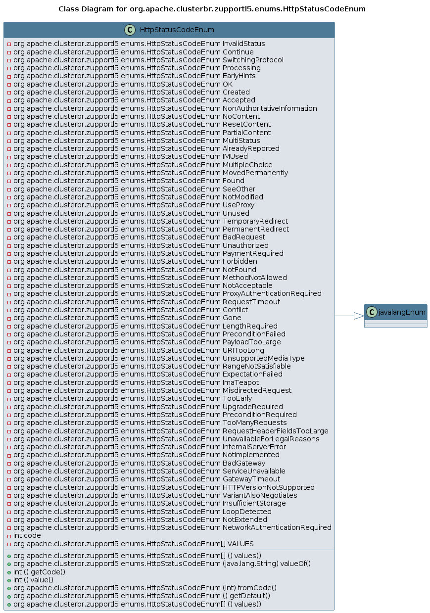UML CLASS Diagram
