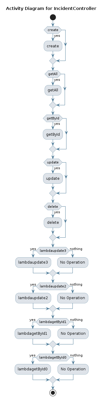 UML ACTIVITY Diagram