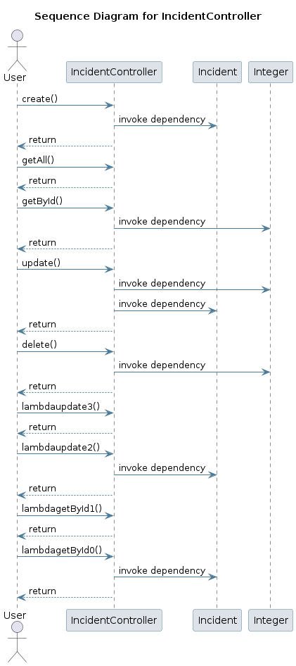 UML SEQ Diagram