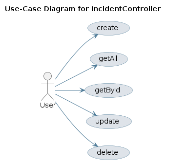 UML USECASE Diagram