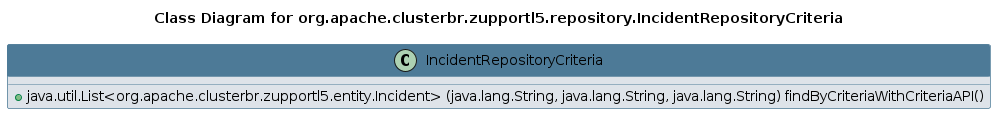 UML CLASS Diagram