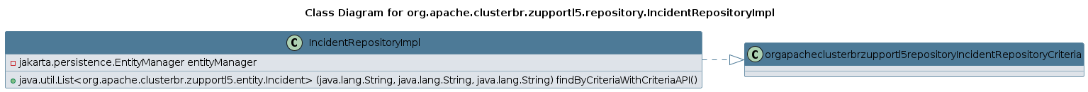 UML CLASS Diagram