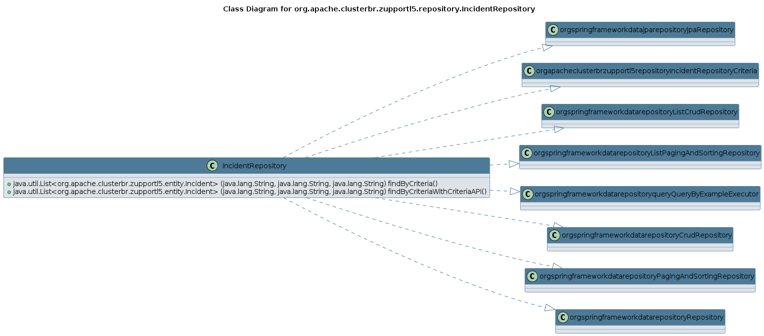 UML CLASS Diagram