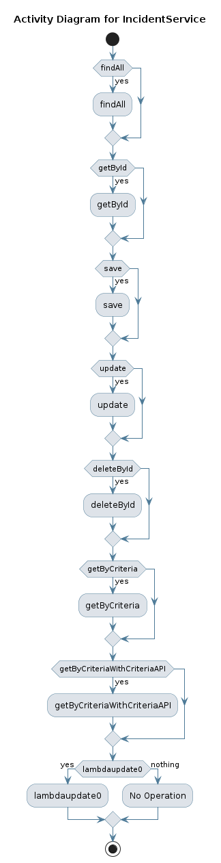 UML ACTIVITY Diagram