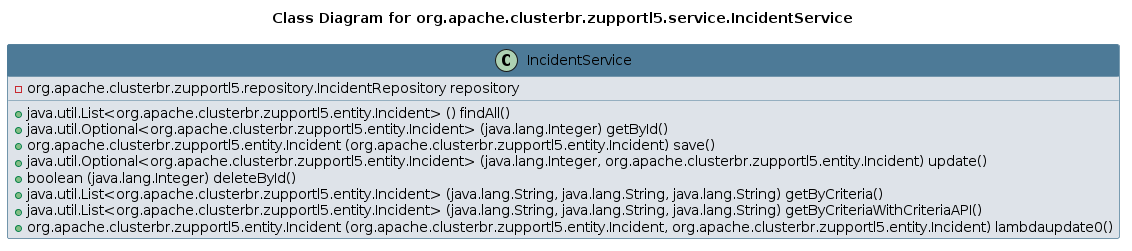 UML CLASS Diagram