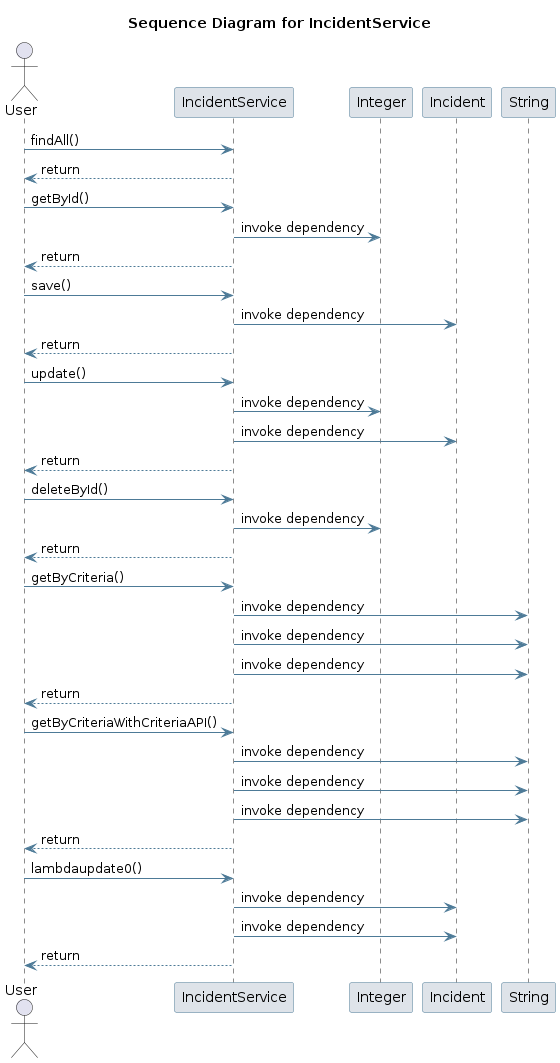 UML SEQ Diagram