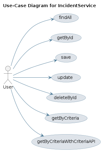 UML USECASE Diagram