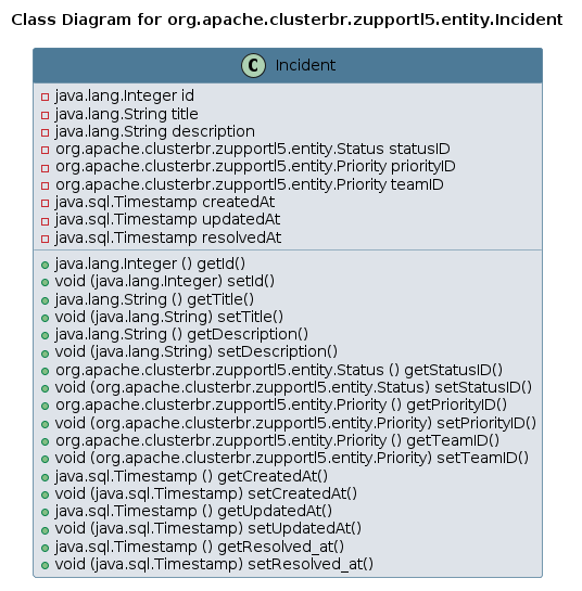 UML CLASS Diagram
