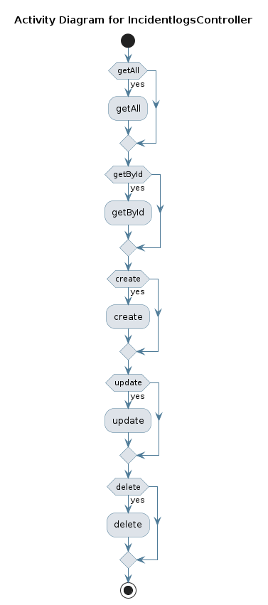 UML ACTIVITY Diagram