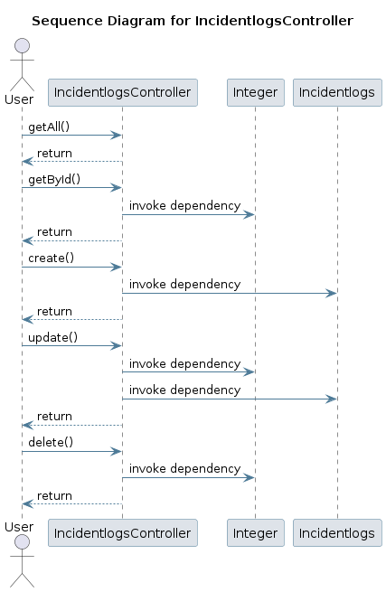 UML SEQ Diagram