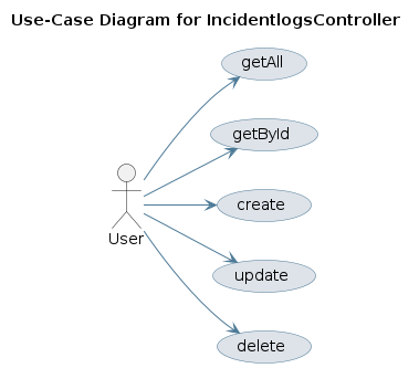 UML USECASE Diagram