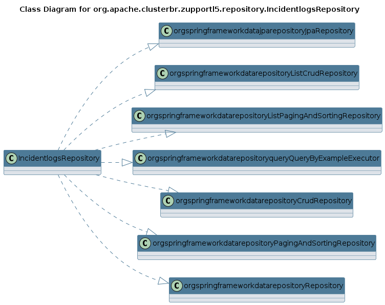UML CLASS Diagram