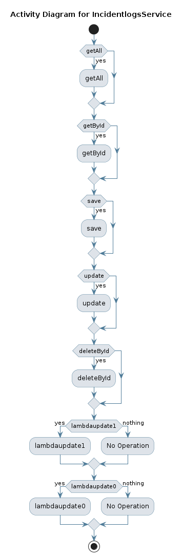 UML ACTIVITY Diagram