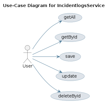 UML USECASE Diagram
