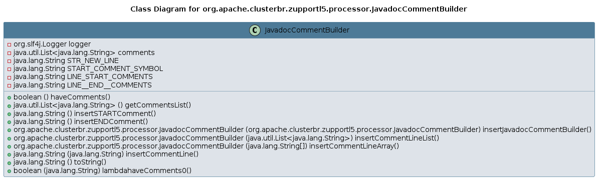 UML CLASS Diagram