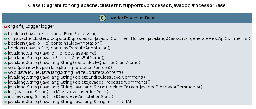 UML CLASS Diagram