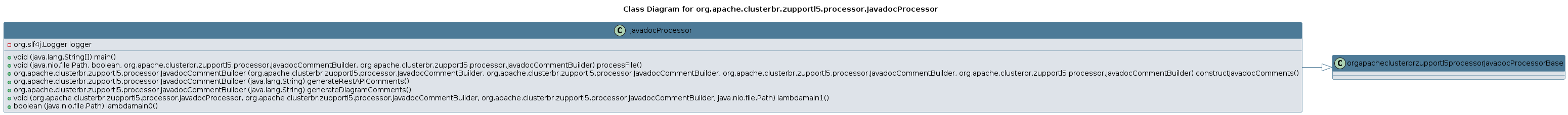UML CLASS Diagram