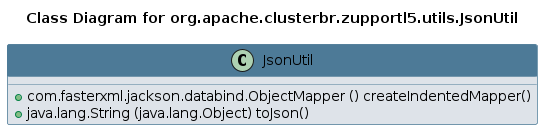 UML CLASS Diagram
