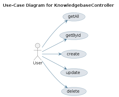 UML USECASE Diagram